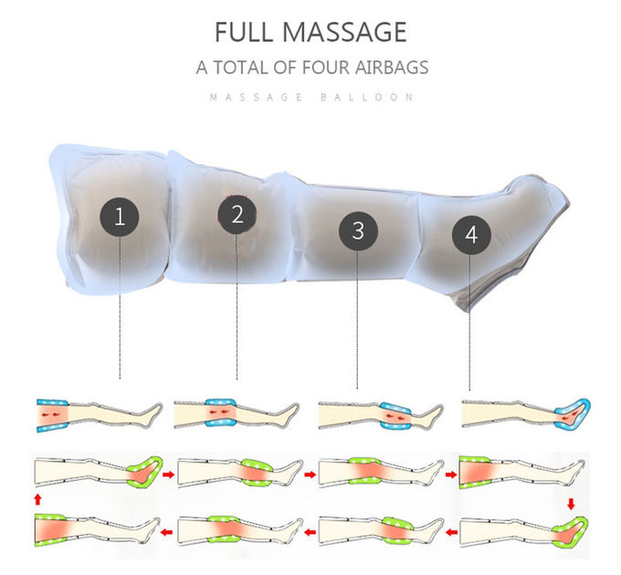 Kompresi Udara Foot And Massager Low Noise Getaran Struktural Kecil
